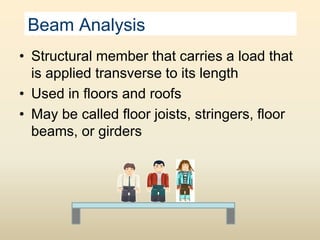 • Structural member that carries a load that
is applied transverse to its length
• Used in floors and roofs
• May be called floor joists, stringers, floor
beams, or girders
Beam Analysis
 