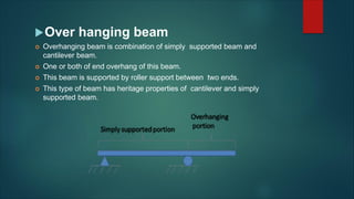 Beam and column and its types in detail | PDF