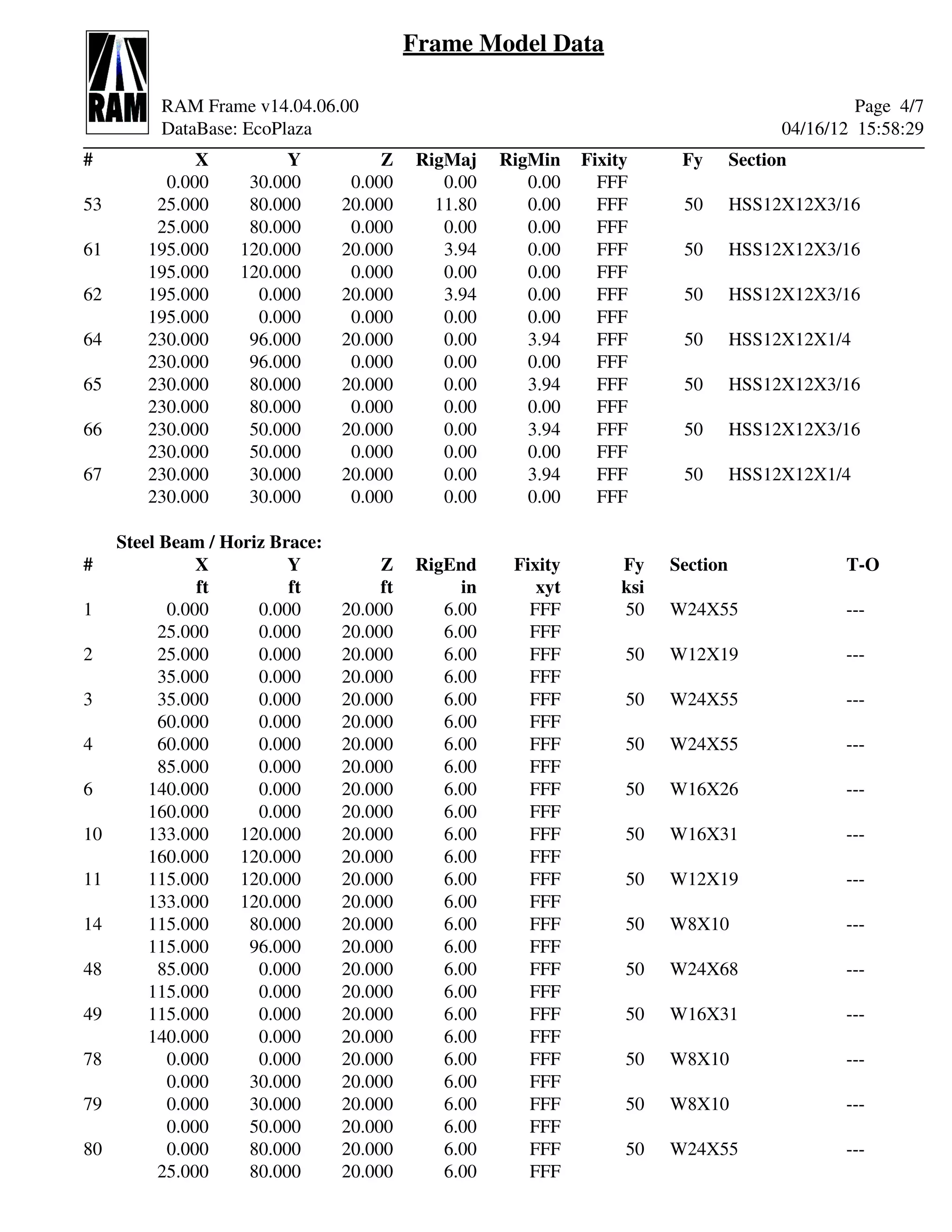 Frame Model Data

          RAM Frame v14.04.06.00                                                                    Page 4/7
          DataBase: EcoPlaza                                                               04/16/12 15:58:29
#             X           Y           Z     RigMaj    RigMin    Fixity      Fy       Section
          0.000      30.000       0.000        0.00      0.00     FFF
53       25.000      80.000      20.000       11.80      0.00     FFF       50       HSS12X12X3/16
         25.000      80.000       0.000        0.00      0.00     FFF
61      195.000     120.000      20.000        3.94      0.00     FFF       50       HSS12X12X3/16
        195.000     120.000       0.000        0.00      0.00     FFF
62      195.000       0.000      20.000        3.94      0.00     FFF       50       HSS12X12X3/16
        195.000       0.000       0.000        0.00      0.00     FFF
64      230.000      96.000      20.000        0.00      3.94     FFF       50       HSS12X12X1/4
        230.000      96.000       0.000        0.00      0.00     FFF
65      230.000      80.000      20.000        0.00      3.94     FFF       50       HSS12X12X3/16
        230.000      80.000       0.000        0.00      0.00     FFF
66      230.000      50.000      20.000        0.00      3.94     FFF       50       HSS12X12X3/16
        230.000      50.000       0.000        0.00      0.00     FFF
67      230.000      30.000      20.000        0.00      3.94     FFF       50       HSS12X12X1/4
        230.000      30.000       0.000        0.00      0.00     FFF

     Steel Beam / Horiz Brace:
#               X         Y           Z    RigEnd      Fixity        Fy    Section                T-O
                ft        ft          ft        in        xyt        ksi
1           0.000     0.000      20.000       6.00       FFF         50    W24X55                 ---
           25.000     0.000      20.000       6.00       FFF
2          25.000     0.000      20.000       6.00       FFF         50    W12X19                 ---
           35.000     0.000      20.000       6.00       FFF
3          35.000     0.000      20.000       6.00       FFF         50    W24X55                 ---
           60.000     0.000      20.000       6.00       FFF
4          60.000     0.000      20.000       6.00       FFF         50    W24X55                 ---
           85.000     0.000      20.000       6.00       FFF
6        140.000      0.000      20.000       6.00       FFF         50    W16X26                 ---
         160.000      0.000      20.000       6.00       FFF
10       133.000    120.000      20.000       6.00       FFF         50    W16X31                 ---
         160.000    120.000      20.000       6.00       FFF
11       115.000    120.000      20.000       6.00       FFF         50    W12X19                 ---
         133.000    120.000      20.000       6.00       FFF
14       115.000     80.000      20.000       6.00       FFF         50    W8X10                  ---
         115.000     96.000      20.000       6.00       FFF
48         85.000     0.000      20.000       6.00       FFF         50    W24X68                 ---
         115.000      0.000      20.000       6.00       FFF
49       115.000      0.000      20.000       6.00       FFF         50    W16X31                 ---
         140.000      0.000      20.000       6.00       FFF
78          0.000     0.000      20.000       6.00       FFF         50    W8X10                  ---
            0.000    30.000      20.000       6.00       FFF
79          0.000    30.000      20.000       6.00       FFF         50    W8X10                  ---
            0.000    50.000      20.000       6.00       FFF
80          0.000    80.000      20.000       6.00       FFF         50    W24X55                 ---
           25.000    80.000      20.000       6.00       FFF
 
