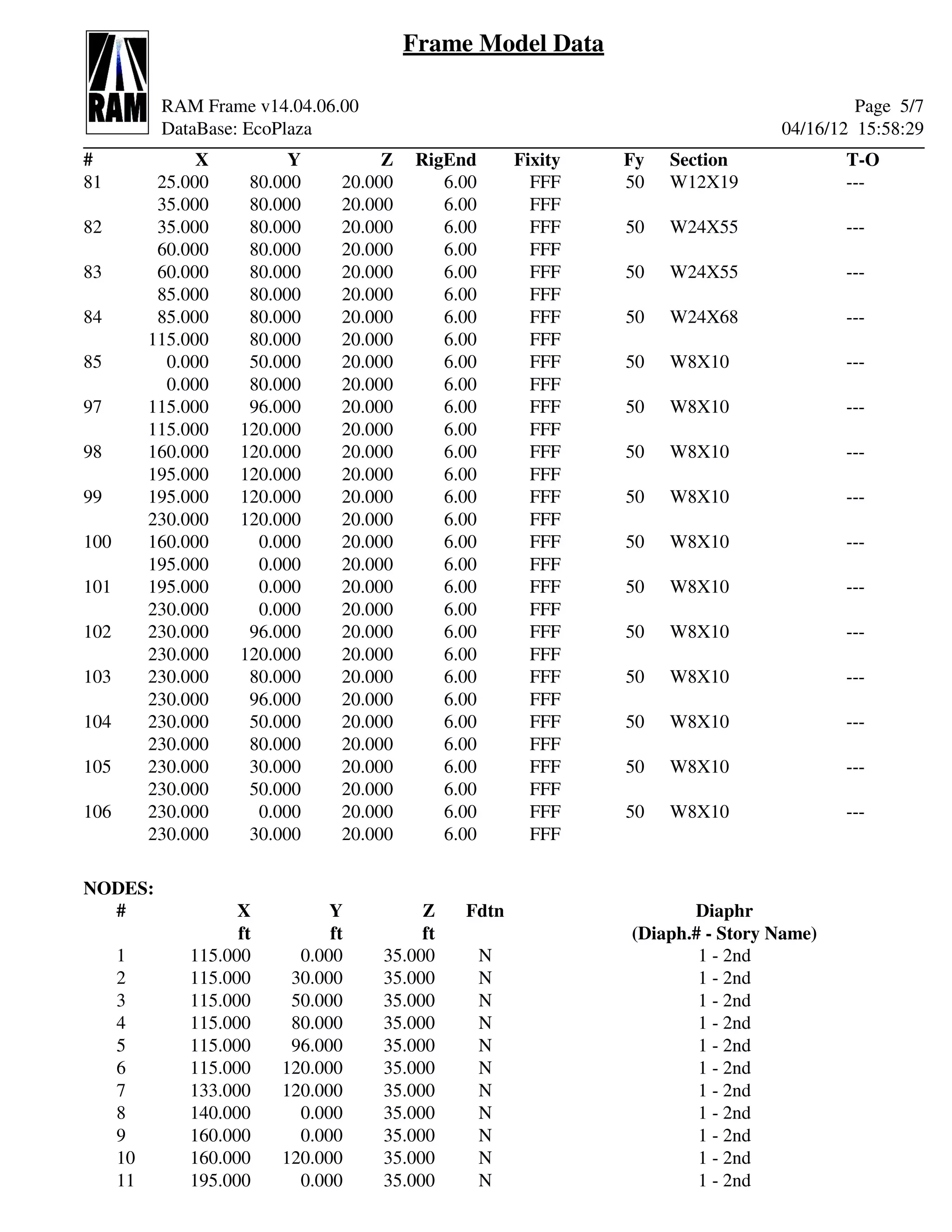 Frame Model Data

            RAM Frame v14.04.06.00                                                         Page 5/7
            DataBase: EcoPlaza                                                    04/16/12 15:58:29
#                X         Y          Z   RigEnd        Fixity   Fy   Section             T-O
81          25.000    80.000     20.000      6.00         FFF    50   W12X19              ---
            35.000    80.000     20.000      6.00         FFF
82          35.000    80.000     20.000      6.00         FFF    50   W24X55              ---
            60.000    80.000     20.000      6.00         FFF
83          60.000    80.000     20.000      6.00         FFF    50   W24X55              ---
            85.000    80.000     20.000      6.00         FFF
84          85.000    80.000     20.000      6.00         FFF    50   W24X68              ---
           115.000    80.000     20.000      6.00         FFF
85           0.000    50.000     20.000      6.00         FFF    50   W8X10               ---
             0.000    80.000     20.000      6.00         FFF
97         115.000    96.000     20.000      6.00         FFF    50   W8X10               ---
           115.000   120.000     20.000      6.00         FFF
98         160.000   120.000     20.000      6.00         FFF    50   W8X10               ---
           195.000   120.000     20.000      6.00         FFF
99         195.000   120.000     20.000      6.00         FFF    50   W8X10               ---
           230.000   120.000     20.000      6.00         FFF
100        160.000     0.000     20.000      6.00         FFF    50   W8X10               ---
           195.000     0.000     20.000      6.00         FFF
101        195.000     0.000     20.000      6.00         FFF    50   W8X10               ---
           230.000     0.000     20.000      6.00         FFF
102        230.000    96.000     20.000      6.00         FFF    50   W8X10               ---
           230.000   120.000     20.000      6.00         FFF
103        230.000    80.000     20.000      6.00         FFF    50   W8X10               ---
           230.000    96.000     20.000      6.00         FFF
104        230.000    50.000     20.000      6.00         FFF    50   W8X10               ---
           230.000    80.000     20.000      6.00         FFF
105        230.000    30.000     20.000      6.00         FFF    50   W8X10               ---
           230.000    50.000     20.000      6.00         FFF
106        230.000     0.000     20.000      6.00         FFF    50   W8X10               ---
           230.000    30.000     20.000      6.00         FFF

NODES:
  #                  X          Y         Z    Fdtn                     Diaphr
                     ft         ft        ft                     (Diaph.# - Story Name)
      1        115.000      0.000    35.000         N                    1 - 2nd
      2        115.000     30.000    35.000         N                    1 - 2nd
      3        115.000     50.000    35.000         N                    1 - 2nd
      4        115.000     80.000    35.000         N                    1 - 2nd
      5        115.000     96.000    35.000         N                    1 - 2nd
      6        115.000    120.000    35.000         N                    1 - 2nd
      7        133.000    120.000    35.000         N                    1 - 2nd
      8        140.000      0.000    35.000         N                    1 - 2nd
      9        160.000      0.000    35.000         N                    1 - 2nd
      10       160.000    120.000    35.000         N                    1 - 2nd
      11       195.000      0.000    35.000         N                    1 - 2nd
 