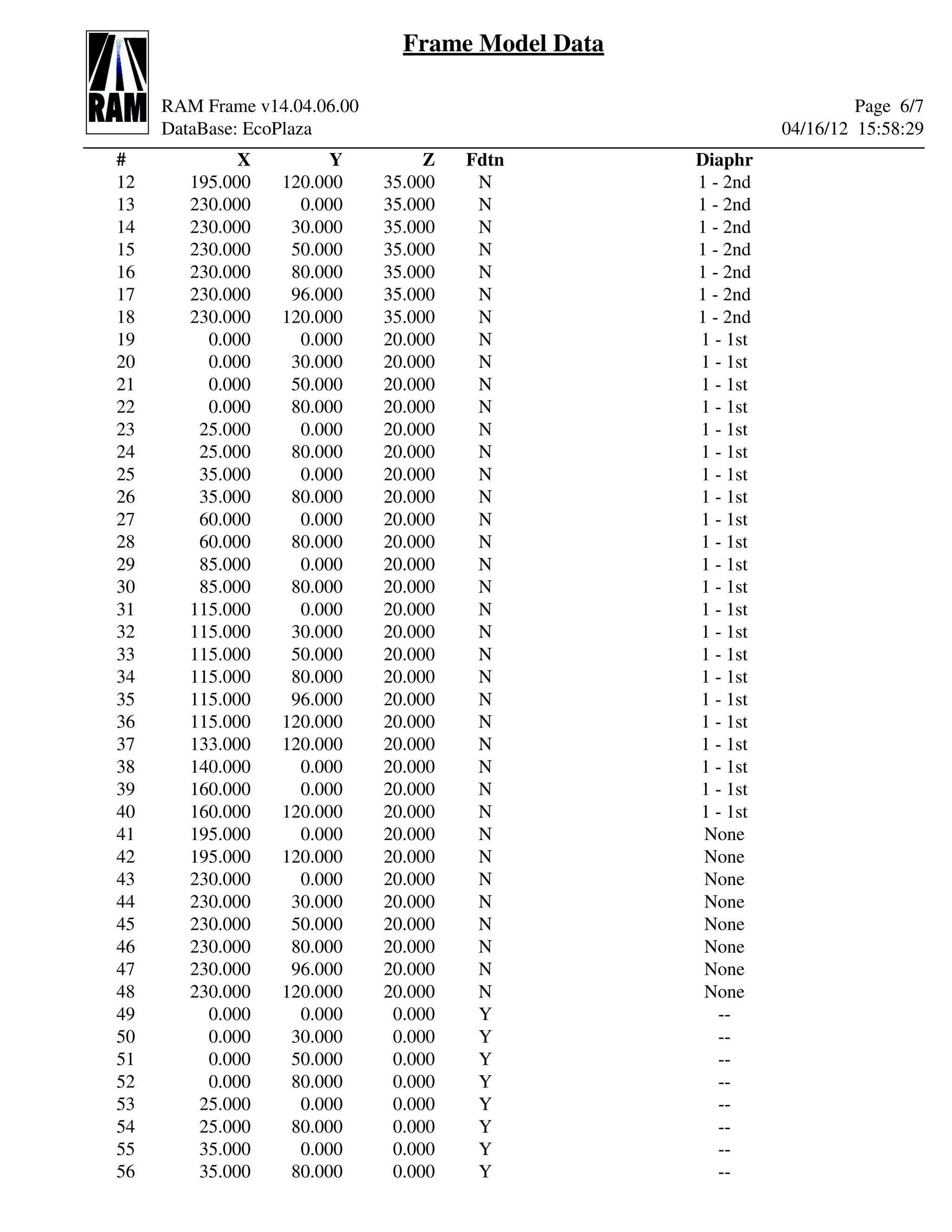 Frame Model Data

     RAM Frame v14.04.06.00                                           Page 6/7
     DataBase: EcoPlaza                                      04/16/12 15:58:29
#             X         Y          Z   Fdtn        Diaphr
12      195.000   120.000     35.000    N          1 - 2nd
13      230.000     0.000     35.000    N          1 - 2nd
14      230.000    30.000     35.000    N          1 - 2nd
15      230.000    50.000     35.000    N          1 - 2nd
16      230.000    80.000     35.000    N          1 - 2nd
17      230.000    96.000     35.000    N          1 - 2nd
18      230.000   120.000     35.000    N          1 - 2nd
19        0.000     0.000     20.000    N          1 - 1st
20        0.000    30.000     20.000    N          1 - 1st
21        0.000    50.000     20.000    N          1 - 1st
22        0.000    80.000     20.000    N          1 - 1st
23       25.000     0.000     20.000    N          1 - 1st
24       25.000    80.000     20.000    N          1 - 1st
25       35.000     0.000     20.000    N          1 - 1st
26       35.000    80.000     20.000    N          1 - 1st
27       60.000     0.000     20.000    N          1 - 1st
28       60.000    80.000     20.000    N          1 - 1st
29       85.000     0.000     20.000    N          1 - 1st
30       85.000    80.000     20.000    N          1 - 1st
31      115.000     0.000     20.000    N          1 - 1st
32      115.000    30.000     20.000    N          1 - 1st
33      115.000    50.000     20.000    N          1 - 1st
34      115.000    80.000     20.000    N          1 - 1st
35      115.000    96.000     20.000    N          1 - 1st
36      115.000   120.000     20.000    N          1 - 1st
37      133.000   120.000     20.000    N          1 - 1st
38      140.000     0.000     20.000    N          1 - 1st
39      160.000     0.000     20.000    N          1 - 1st
40      160.000   120.000     20.000    N          1 - 1st
41      195.000     0.000     20.000    N           None
42      195.000   120.000     20.000    N           None
43      230.000     0.000     20.000    N           None
44      230.000    30.000     20.000    N           None
45      230.000    50.000     20.000    N           None
46      230.000    80.000     20.000    N           None
47      230.000    96.000     20.000    N           None
48      230.000   120.000     20.000    N           None
49        0.000     0.000      0.000    Y             --
50        0.000    30.000      0.000    Y             --
51        0.000    50.000      0.000    Y             --
52        0.000    80.000      0.000    Y             --
53       25.000     0.000      0.000    Y             --
54       25.000    80.000      0.000    Y             --
55       35.000     0.000      0.000    Y             --
56       35.000    80.000      0.000    Y             --
 