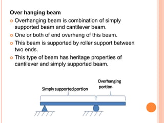 beamanditstypes-191029093517 (1).pdf
