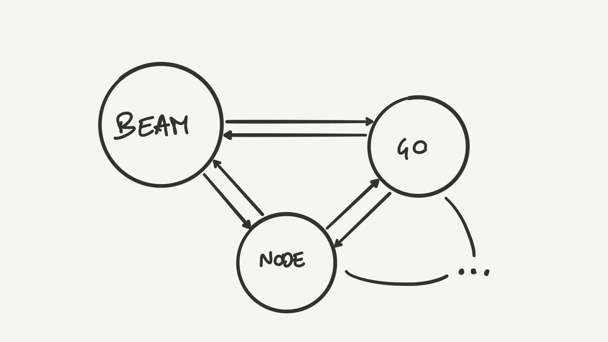 BEAM architecture handbook - Andrea Leopardi | Elixir Club Ukraine