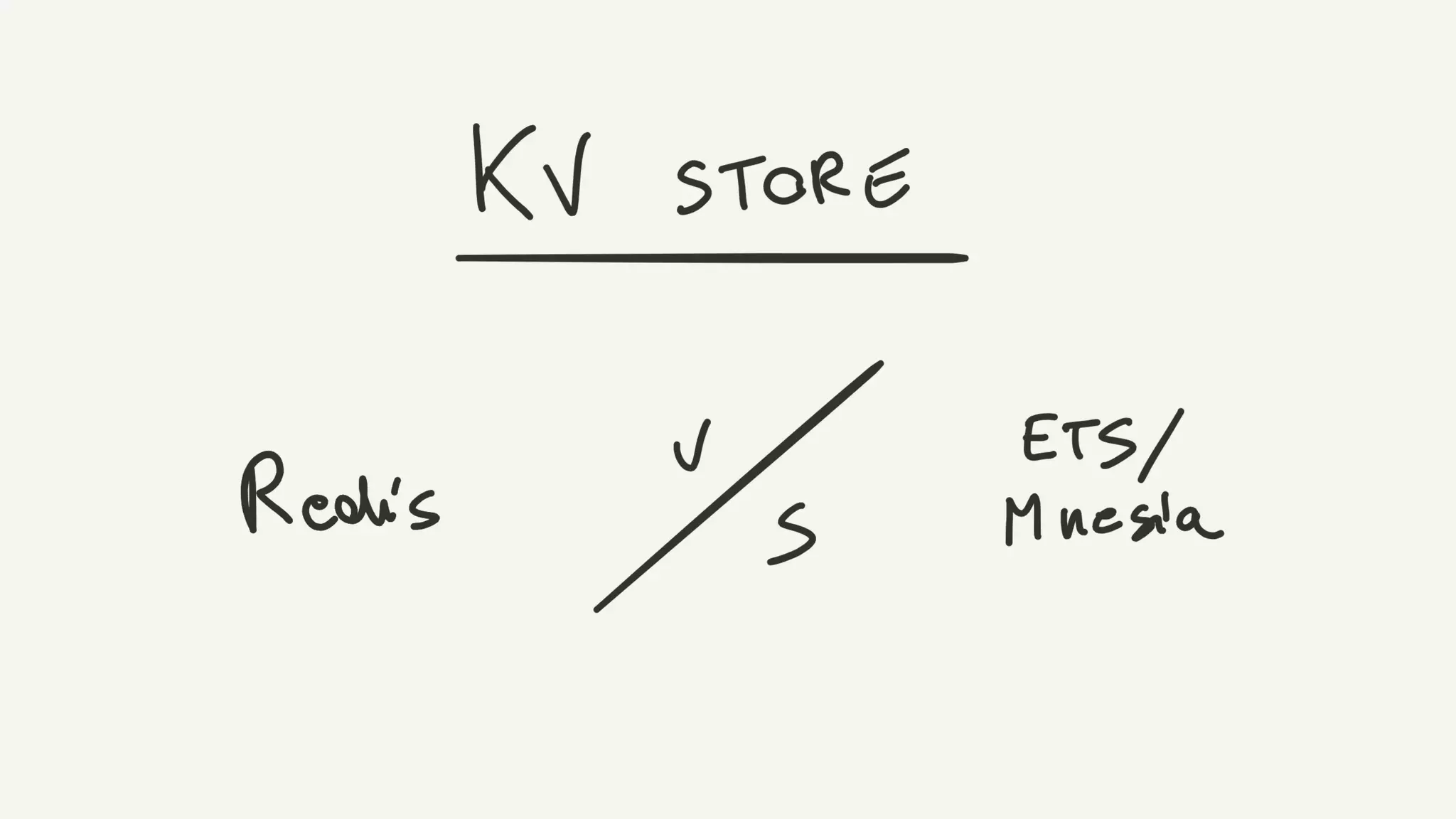 BEAM architecture handbook - Andrea Leopardi | Elixir Club Ukraine