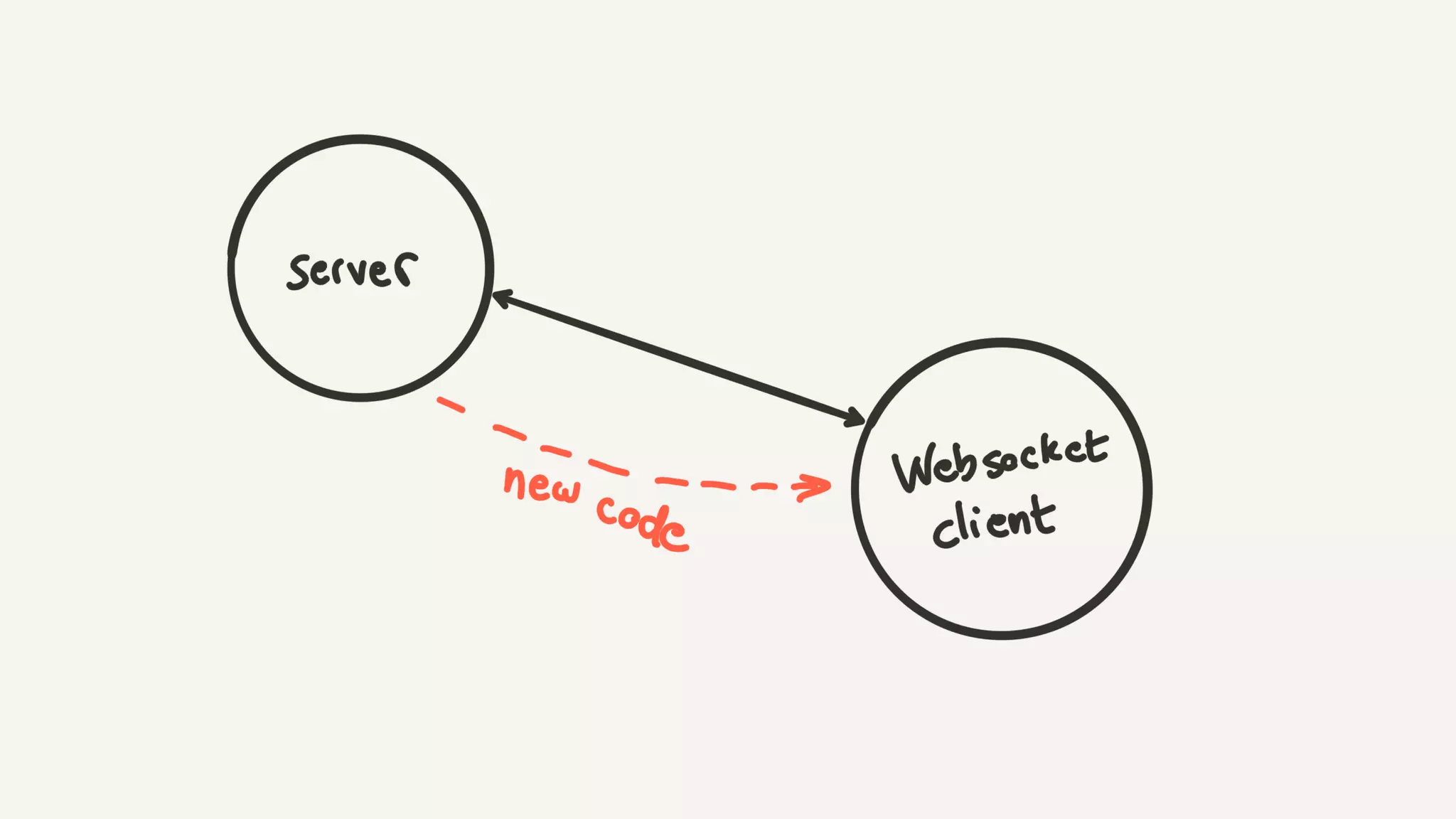 BEAM architecture handbook - Andrea Leopardi | Elixir Club Ukraine