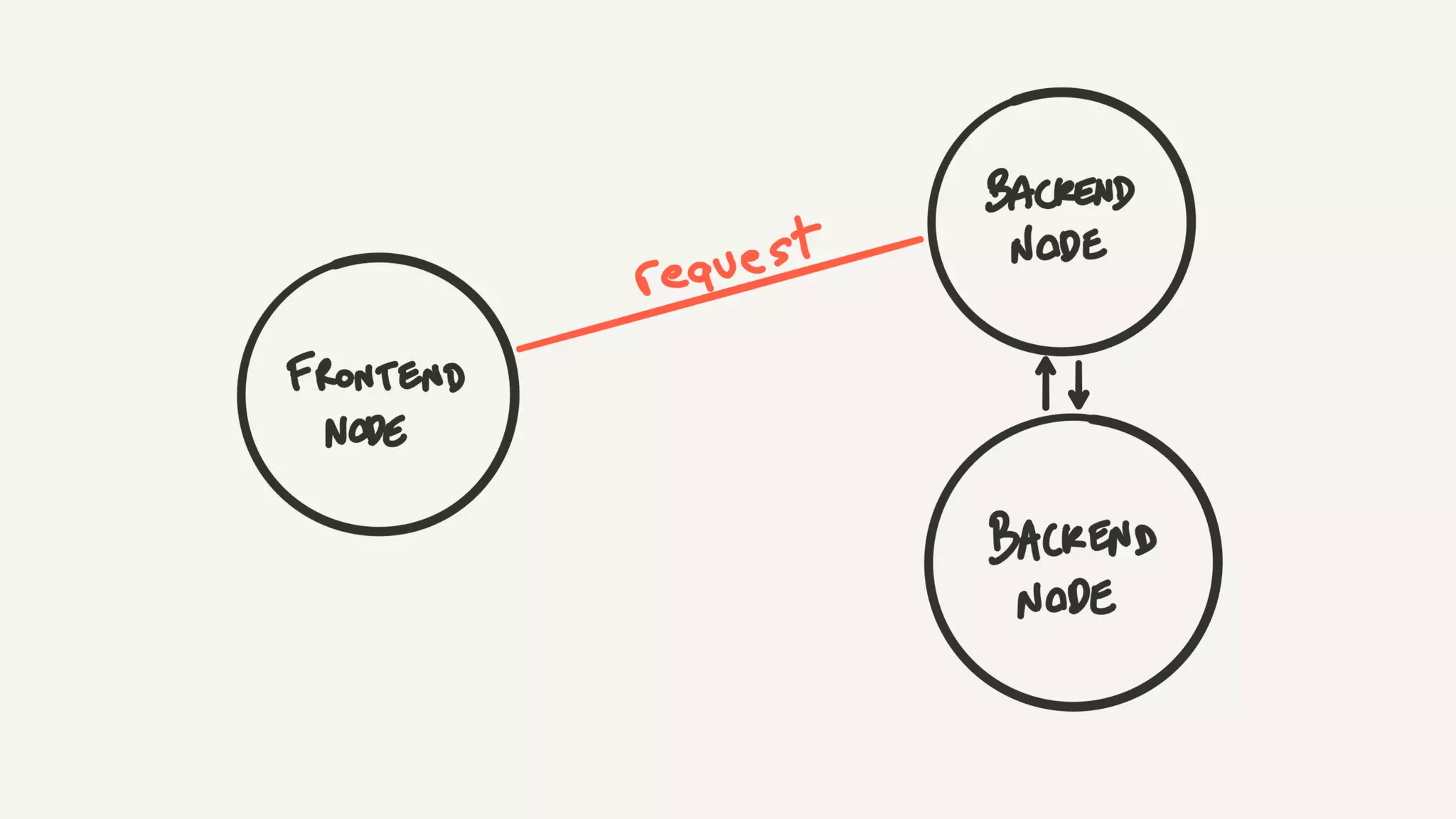 BEAM architecture handbook - Andrea Leopardi | Elixir Club Ukraine