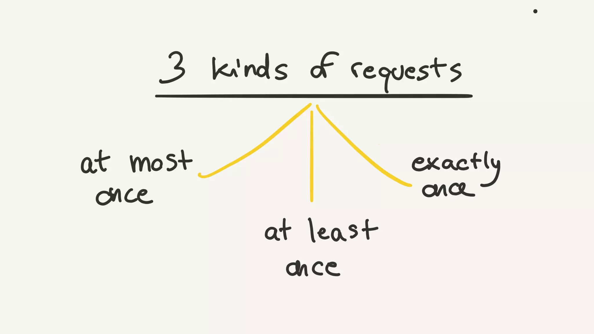 BEAM architecture handbook - Andrea Leopardi | Elixir Club Ukraine