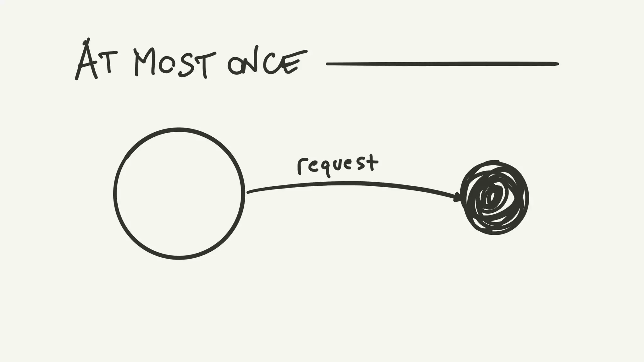 BEAM architecture handbook - Andrea Leopardi | Elixir Club Ukraine