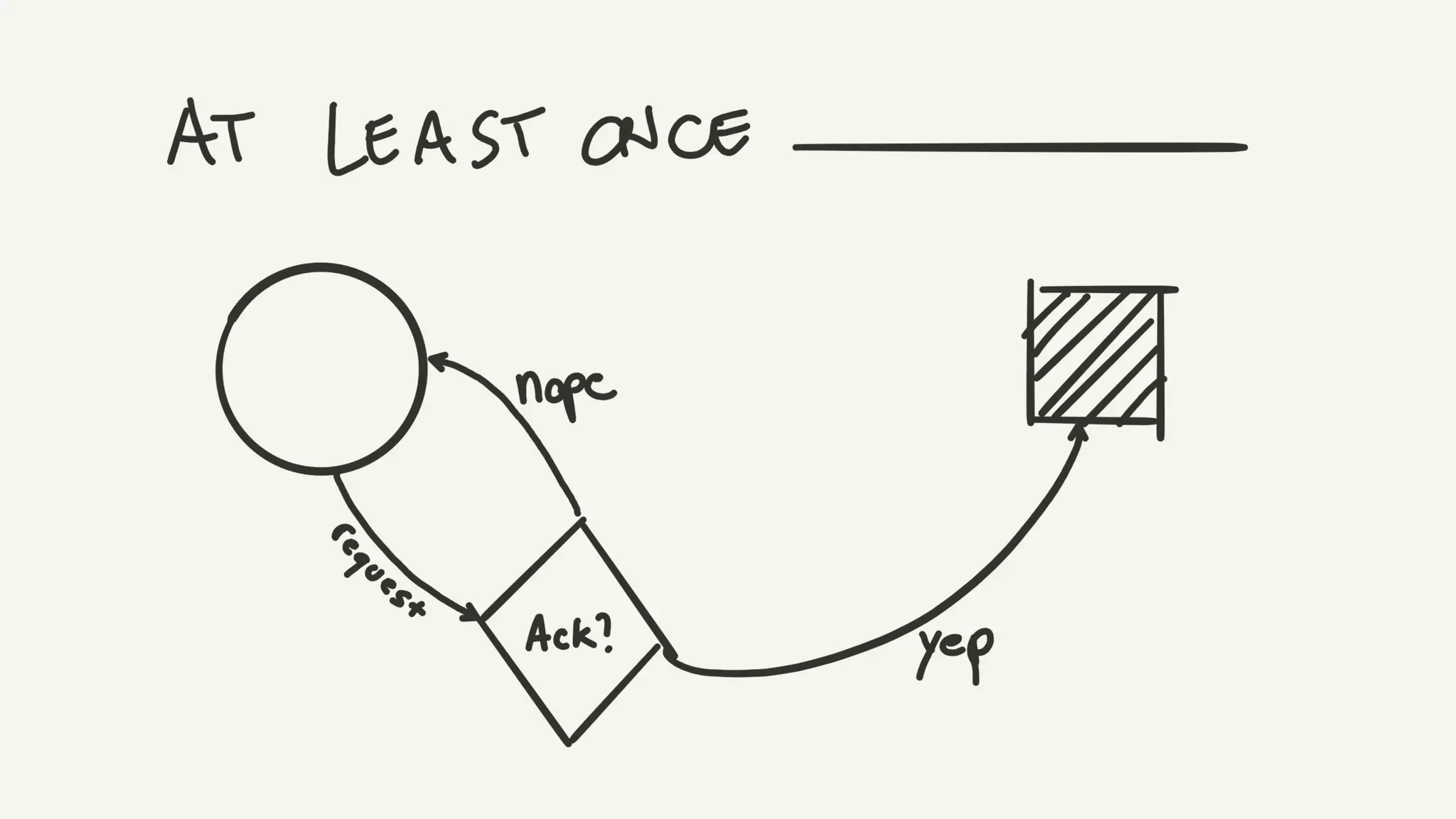 BEAM architecture handbook - Andrea Leopardi | Elixir Club Ukraine