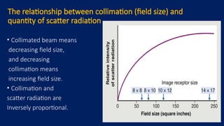 The relationship between collimation (field size) and
quantity of scatter radiation
• Collimated beam means
decreasing field size,
and decreasing
collimation means
increasing field size.
• Collimation and
scatter radiation are
Inversely proportional.
 