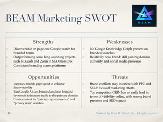 Produced by Brian D Colwell, Inc. All rights reserved.
BEAM Marketing SWOT
!80
Strengths
✓ Discoverable on page one Google...