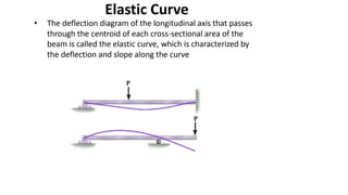 Mechanic Structure: Topic Beam Deflection | PPTX