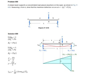 Solving Deflection Practice Problems Beam deflection solve problem | PPTX