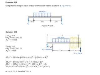 Solving Deflection Practice Problems Beam deflection solve problem | PPTX