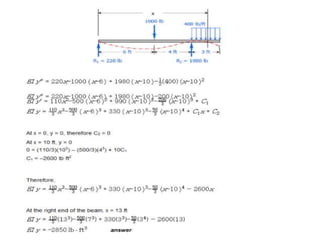 Solving Deflection Practice Problems Beam deflection solve problem | PPTX