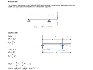 Solving Deflection Practice Problems Beam deflection solve problem | PPTX