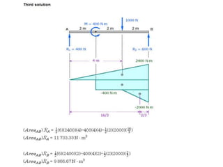 Solving Deflection Practice Problems Beam deflection solve problem | PPTX