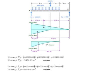 Solving Deflection Practice Problems Beam deflection solve problem | PPTX