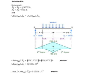 Solving Deflection Practice Problems Beam deflection solve problem | PPTX