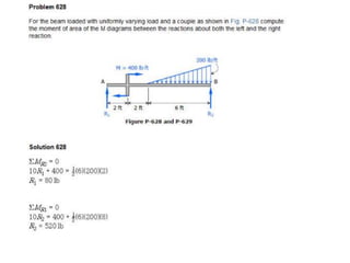 Solving Deflection Practice Problems Beam deflection solve problem | PPTX
