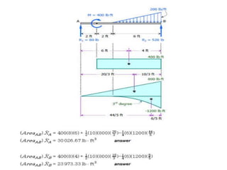 Solving Deflection Practice Problems Beam deflection solve problem | PPTX
