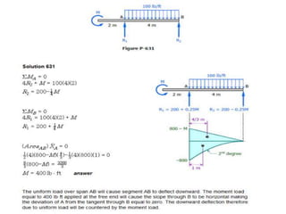 Solving Deflection Practice Problems Beam deflection solve problem | PPTX