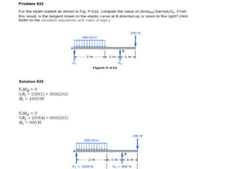 Beam deflection solve problem | PPTX
