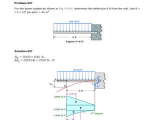 Solving Deflection Practice Problems Beam deflection solve problem | PPTX