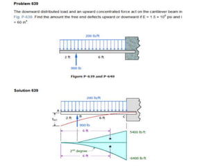Solving Deflection Practice Problems Beam deflection solve problem | PPTX