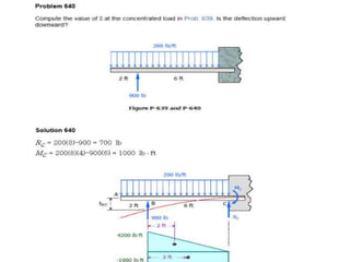 Solving Deflection Practice Problems Beam deflection solve problem | PPTX