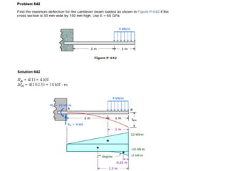 Solving Deflection Practice Problems Beam deflection solve problem | PPTX
