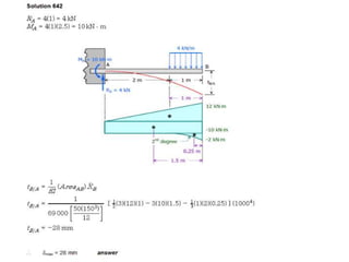 Beam deflection solve problem | PPTX