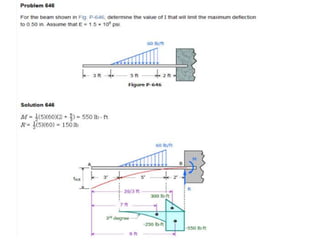 Solving Deflection Practice Problems Beam deflection solve problem | PPTX