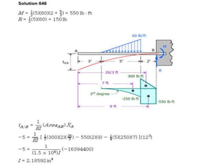 Solving Deflection Practice Problems Beam deflection solve problem | PPTX
