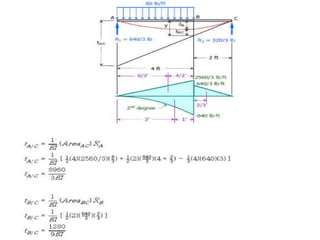 Beam deflection solve problem | PPTX