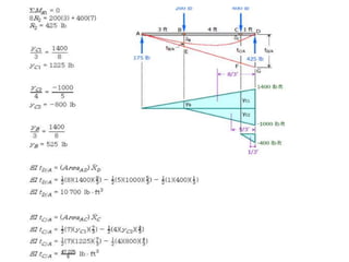 Beam deflection solve problem | PPTX
