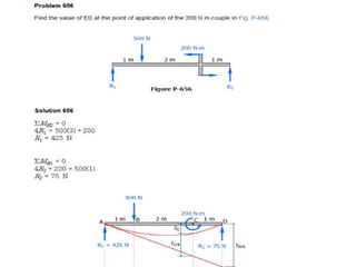 Solving Deflection Practice Problems Beam deflection solve problem | PPTX