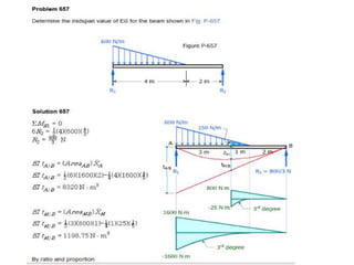 Solving Deflection Practice Problems Beam deflection solve problem | PPTX