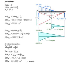 Solving Deflection Practice Problems Beam deflection solve problem | PPTX