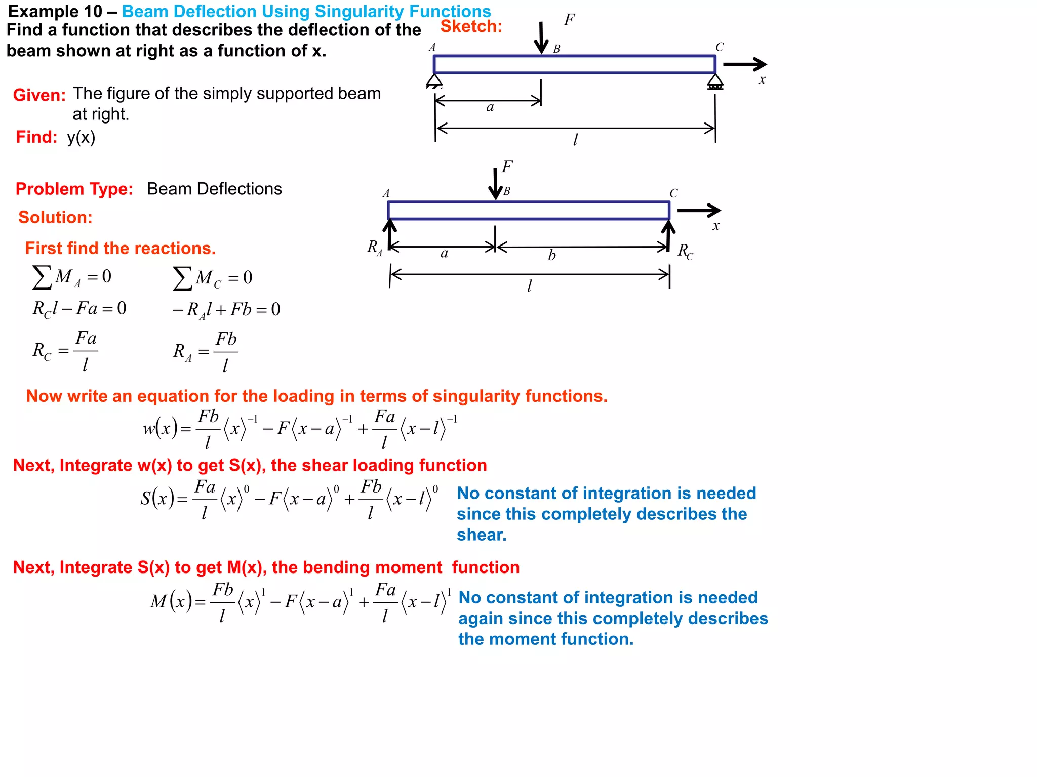 Beam deflections using singularity functions | PDF