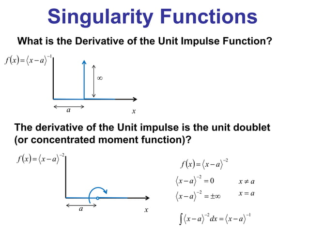 Beam deflections using singularity functions | PDF | Physics | Science