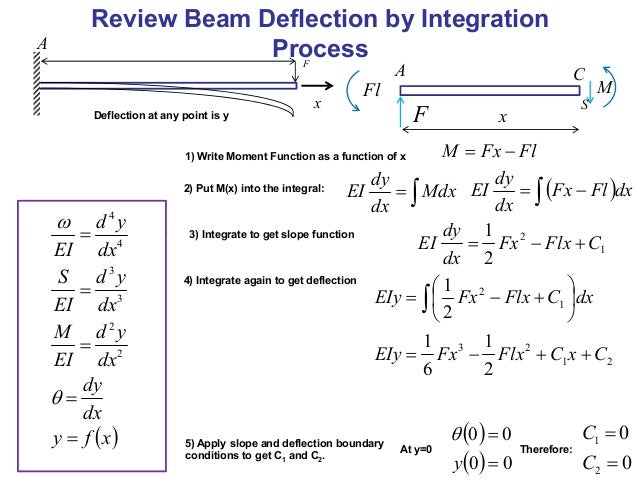 Calculus ii   tangents with polar coordinates