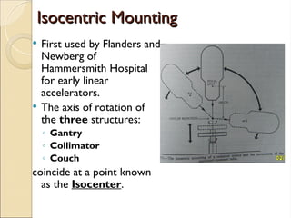 radiation physics- beam direction devices in radiotherapy ritesh.ppt