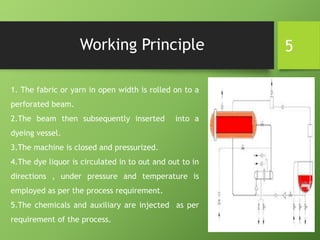Working Principle
1. The fabric or yarn in open width is rolled on to a
perforated beam.
2.The beam then subsequently inserted into a
dyeing vessel.
3.The machine is closed and pressurized.
4.The dye liquor is circulated in to out and out to in
directions , under pressure and temperature is
employed as per the process requirement.
5.The chemicals and auxiliary are injected as per
requirement of the process.
5
 