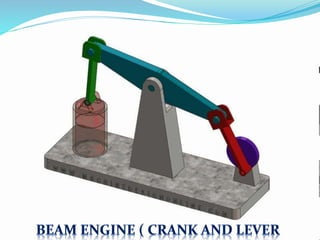 Beam engine | PPTX