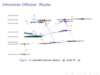 Information Diﬀusion: Results
Figure : s: president barack obama – p: state D – o:
 