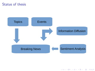 Status of thesis
Topics Events
Breaking News Sentiment Analysis
Information Diffusion
 