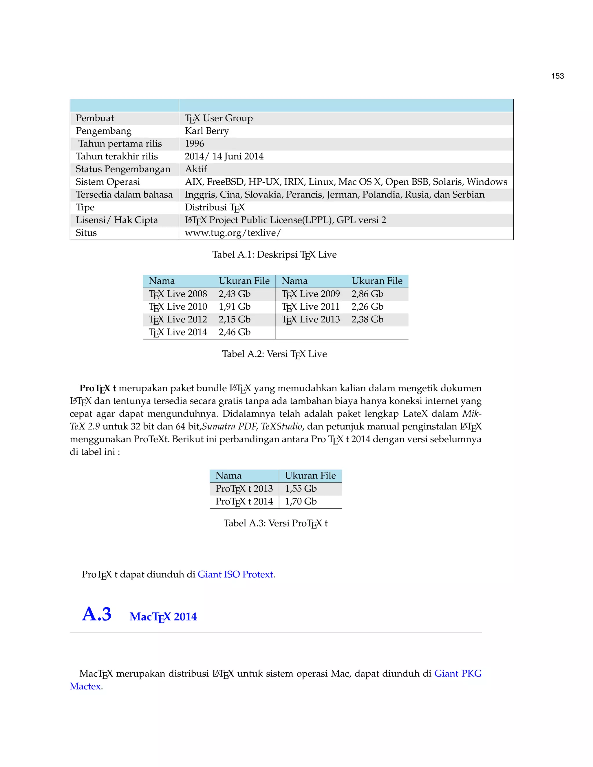 153 
Pembuat TEX User Group 
Pengembang Karl Berry 
Tahun pertama rilis 1996 
Tahun terakhir rilis 2014/ 14 Juni 2014 
Status Pengembangan Aktif 
Sistem Operasi AIX, FreeBSD, HP-UX, IRIX, Linux, Mac OS X, Open BSB, Solaris,Windows 
Tersedia dalam bahasa Inggris, Cina, Slovakia, Perancis, Jerman, Polandia, Rusia, dan Serbian 
Tipe Distribusi TEX 
Lisensi/ Hak Cipta LATEX Project Public License(LPPL), GPL versi 2 
Situs www.tug.org/texlive/ 
Tabel A.1: Deskripsi TEX Live 
Nama Ukuran File Nama Ukuran File 
TEX Live 2008 2,43 Gb TEX Live 2009 2,86 Gb 
TEX Live 2010 1,91 Gb TEX Live 2011 2,26 Gb 
TEX Live 2012 2,15 Gb TEX Live 2013 2,38 Gb 
TEX Live 2014 2,46 Gb 
Tabel A.2: Versi TEX Live 
ProTEX t merupakan paket bundle LATEX yang memudahkan kalian dalam mengetik dokumen 
LATEX dan tentunya tersedia secara gratis tanpa ada tambahan biaya hanya koneksi internet yang 
cepat agar dapat mengunduhnya. Didalamnya telah adalah paket lengkap LateX dalam Mik- 
TeX 2.9 untuk 32 bit dan 64 bit,Sumatra PDF, TeXStudio, dan petunjuk manual penginstalan LATEX 
menggunakan ProTeXt. Berikut ini perbandingan antara Pro TEX t 2014 dengan versi sebelumnya 
di tabel ini : 
Nama Ukuran File 
ProTEX t 2013 1,55 Gb 
ProTEX t 2014 1,70 Gb 
Tabel A.3: Versi ProTEX t 
ProTEX t dapat diunduh di Giant ISO Protext. 
A.3 MacTEX 2014 
MacTEX merupakan distribusi LATEX untuk sistem operasi Mac, dapat diunduh di Giant PKG 
Mactex. 
 