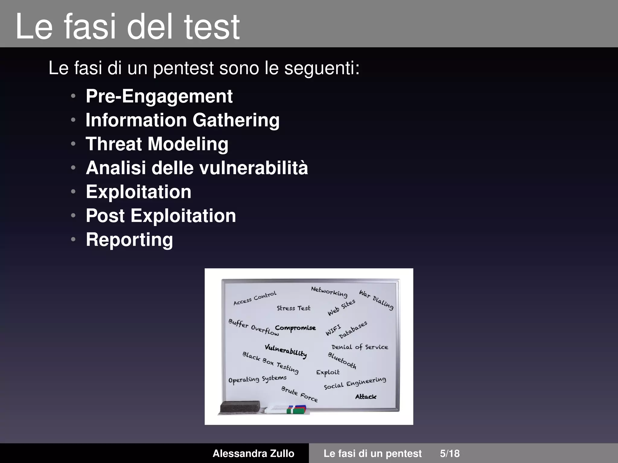 Le fasi del test
Le fasi di un pentest sono le seguenti:
• Pre-Engagement
• Information Gathering
• Threat Modeling
• Analisi delle vulnerabilità
• Exploitation
• Post Exploitation
• Reporting
Alessandra Zullo Le fasi di un pentest 5/18
 