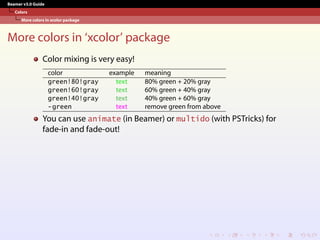 Xcolor Examples How to make slide with LaTeX and Beamer | PDF